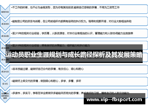 运动员职业生涯规划与成长路径探析及其发展策略