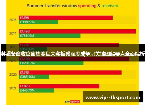 英超冬窗收官密集赛程来袭板凳深度成争冠关键图解要点全面解析