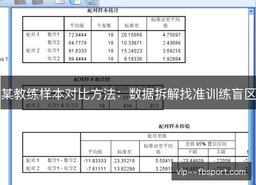 某教练样本对比方法：数据拆解找准训练盲区